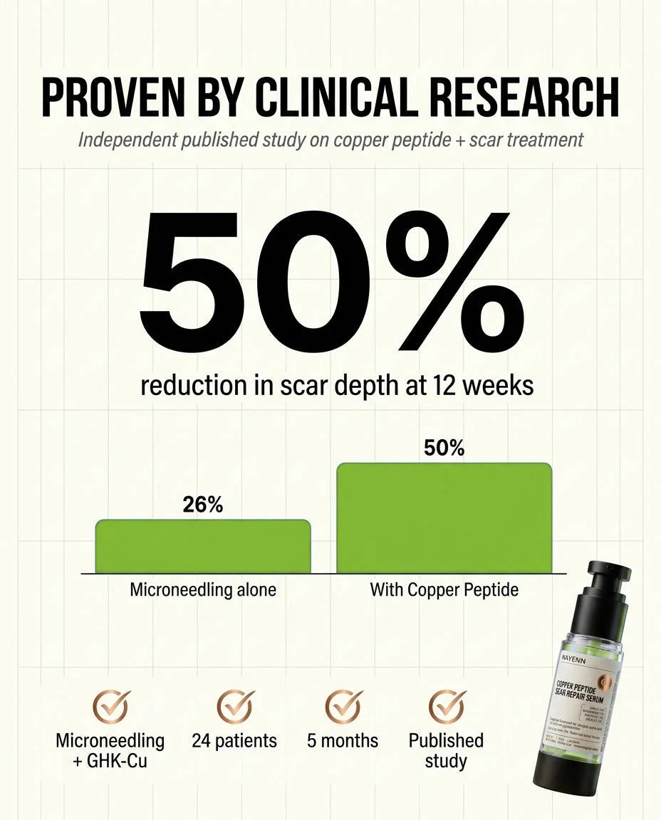Rayenn Copper Peptide Scar Repair Serum